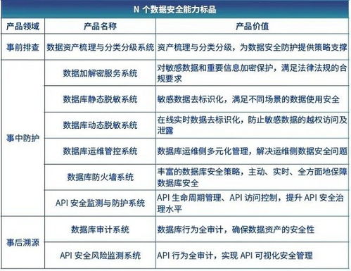 信安世纪DSEC数据安全治理产品系列 数据处理服务引领企业安全新纪元