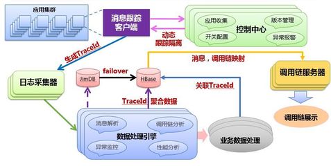 CDRD TALK | 咚咚分布式链路追踪数据处理服务 架构、挑战与实践