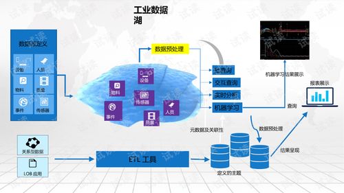 大数据智能工厂规划设计方案.ppt