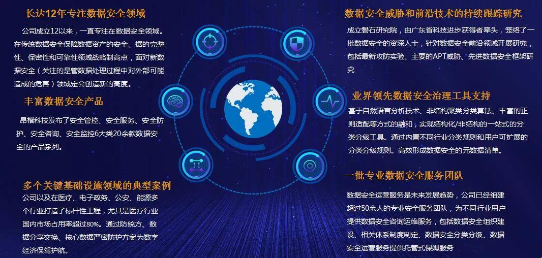 数据安全如虎添翼——《网络数据分类分级指引》解读
