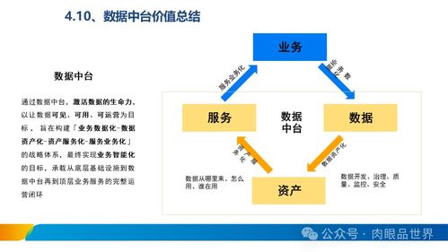 xx集团数据治理体系建设方案 从“数据无序”到“价值有序”